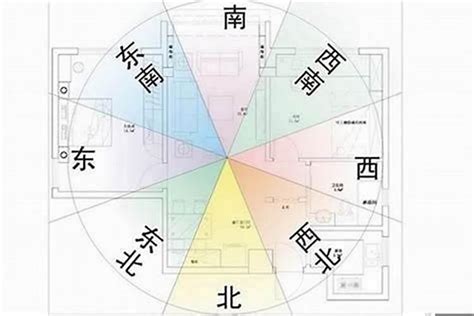 坐東南 朝西北|房屋方向風水指南：探索8大黃金方位朝向優缺點，找出適合您的。